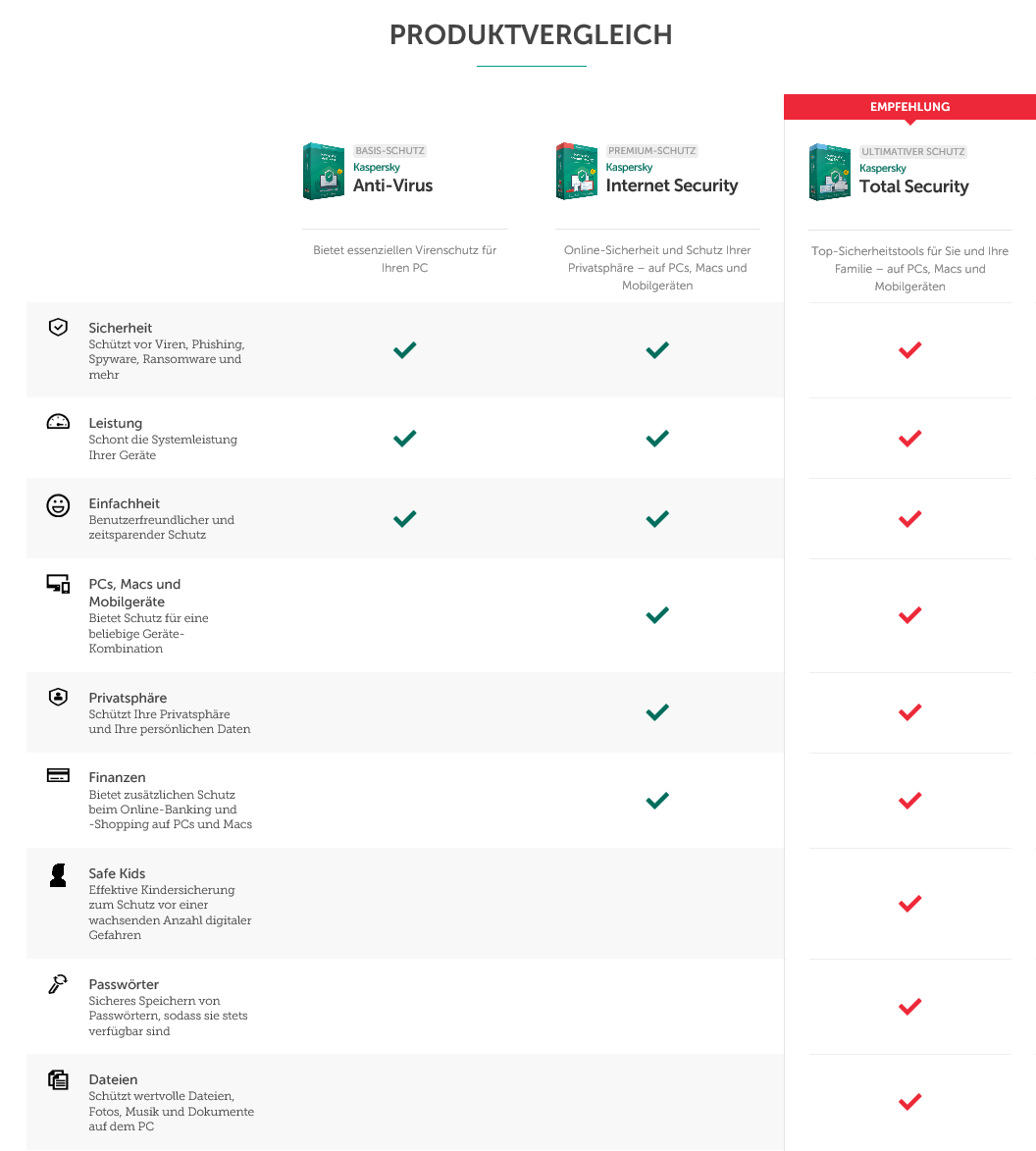 Kaspersky ключи 2024. Касперский Internet Security 2021. Kaspersky total Security 2023. Kaspersky Internet Security 2023. Kaspersky Premium total Security.