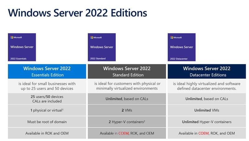 マイクロソフトウィンドウズサーバー 2022 日本語版 Standard Buy Windows Server 2022 Standard Key | Licengo.com